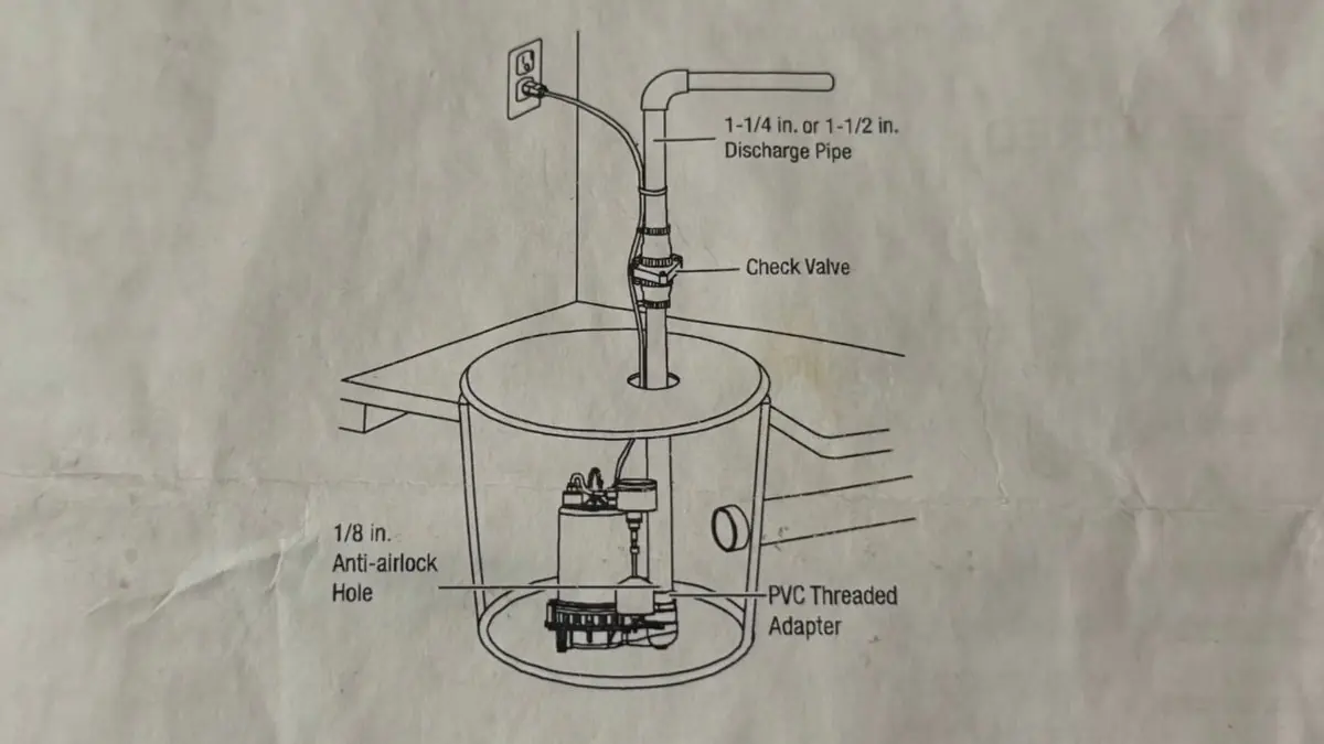 Sump pump diagram showing pit and discharge layout for Sump Pump Installation & Repair in Castle Rock, CO